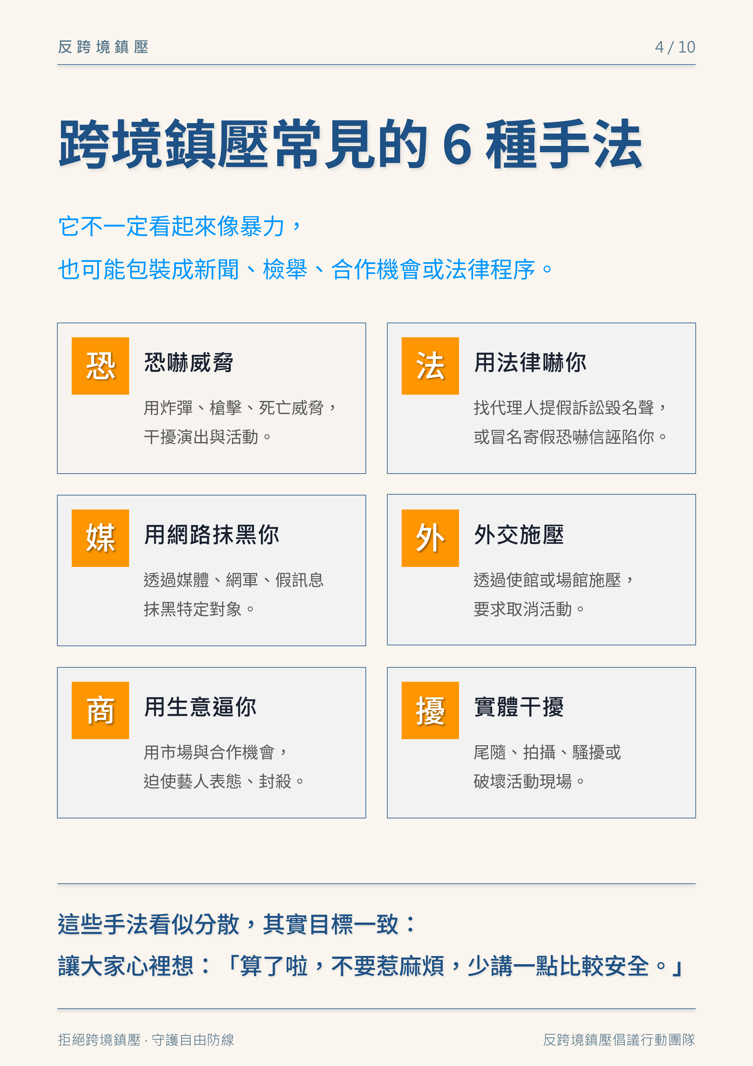 第 4 頁：跨境鎮壓常見的 6 種手法