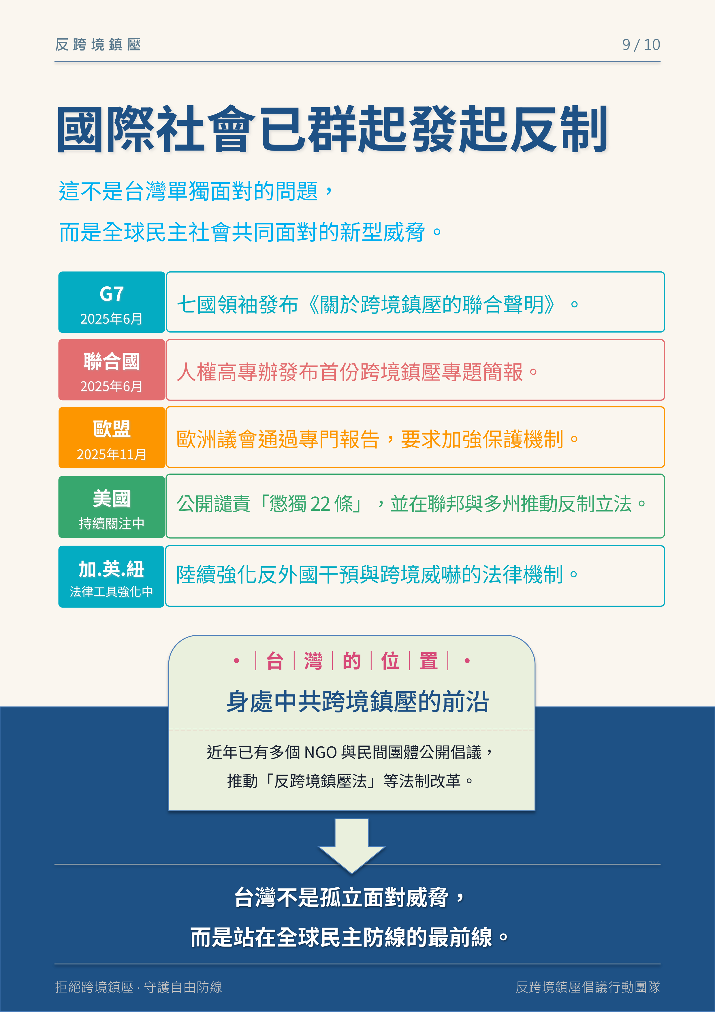 第 9 頁：國際社會已群起發起反制